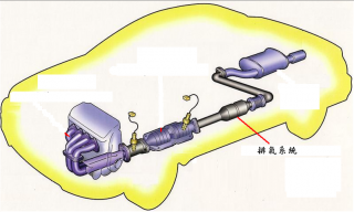 玻纖成型棉管應用於汽車排氣系統